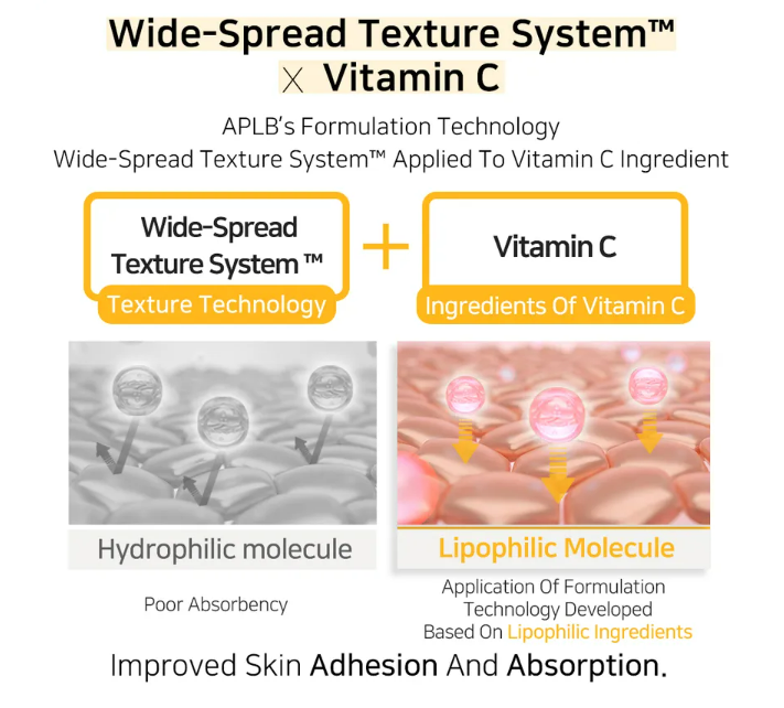 APLB - Retinol Vitamin C Vitamin E Sheet Mask 25ml