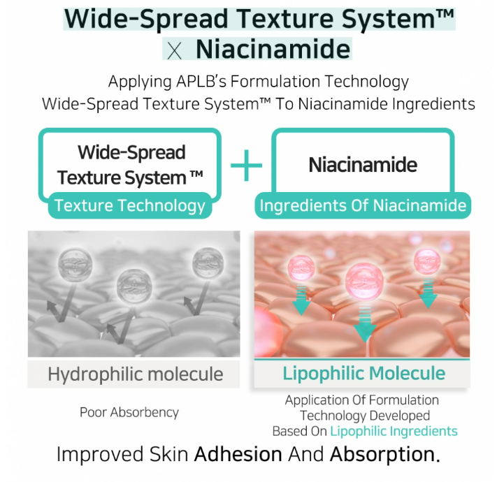 [APLB] Glutathione Niacinamide Ampoule Serum 40ml