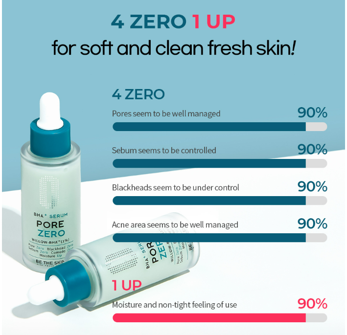 [Be The Skin] BHA+ PORE ZERO Serum 30ml