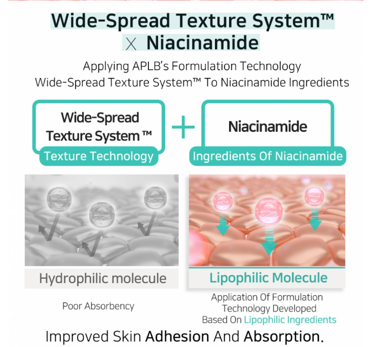 [APLB] Glutathione Niacinamide Body Lotion 300ml